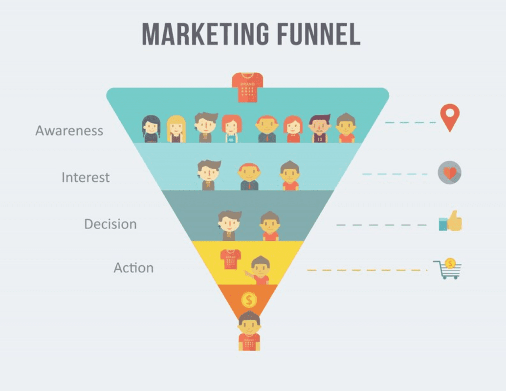 funnel marketing