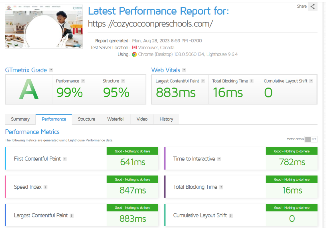 latest performance report for cozycocoonpreschools.com