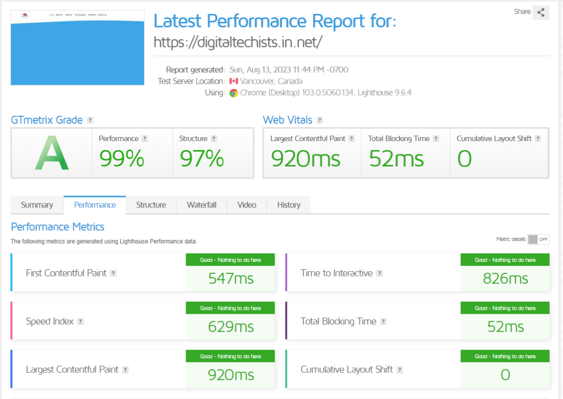 latest performance report