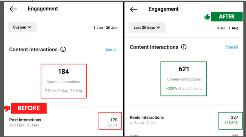 content interactions