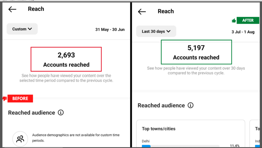 accounts reached before and after