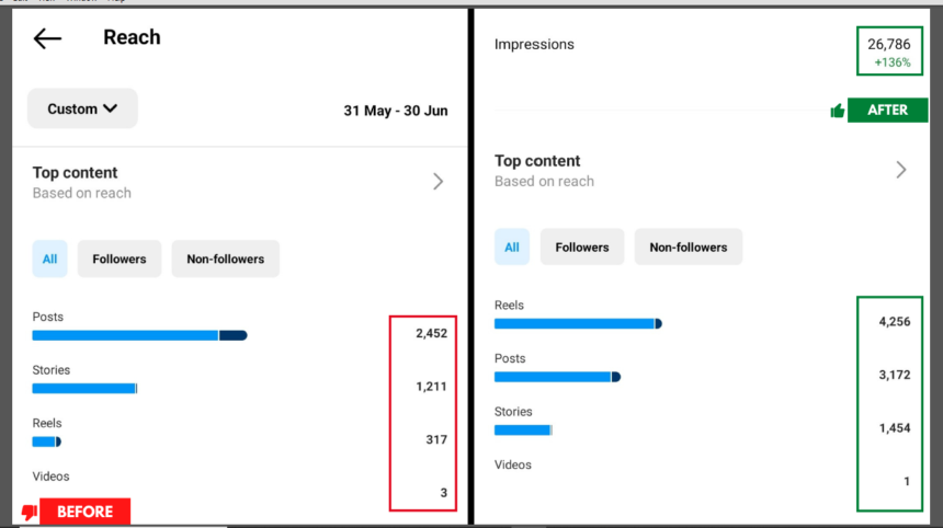 top content before and after