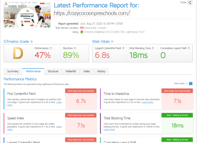 latest performance report for cozycocoonpreschools.com