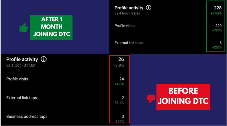 profile activity