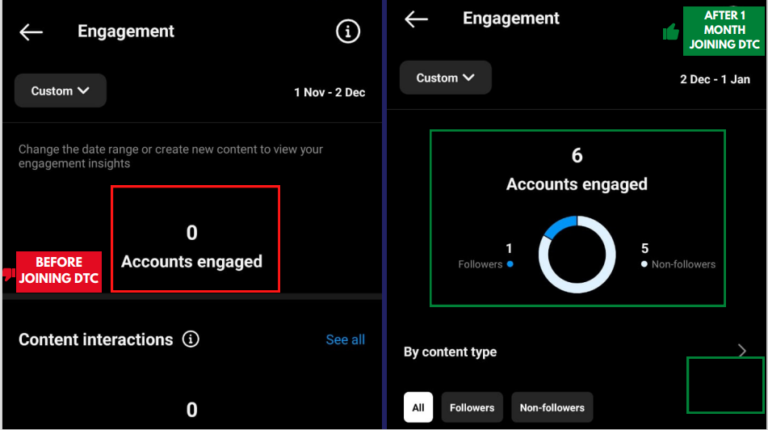 accounts engagement