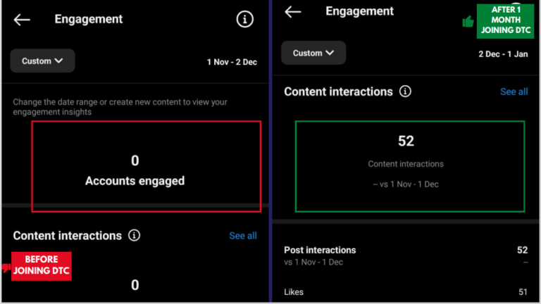 engagement before and after joining dtc