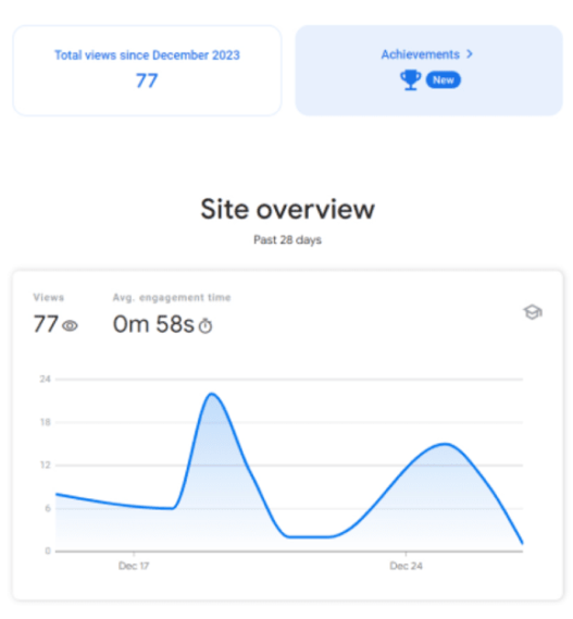 Site overview