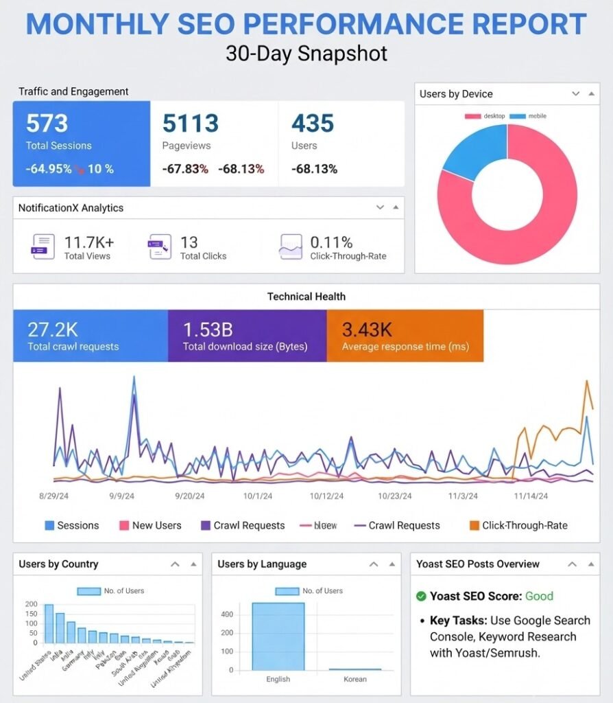 SEO Performance Report